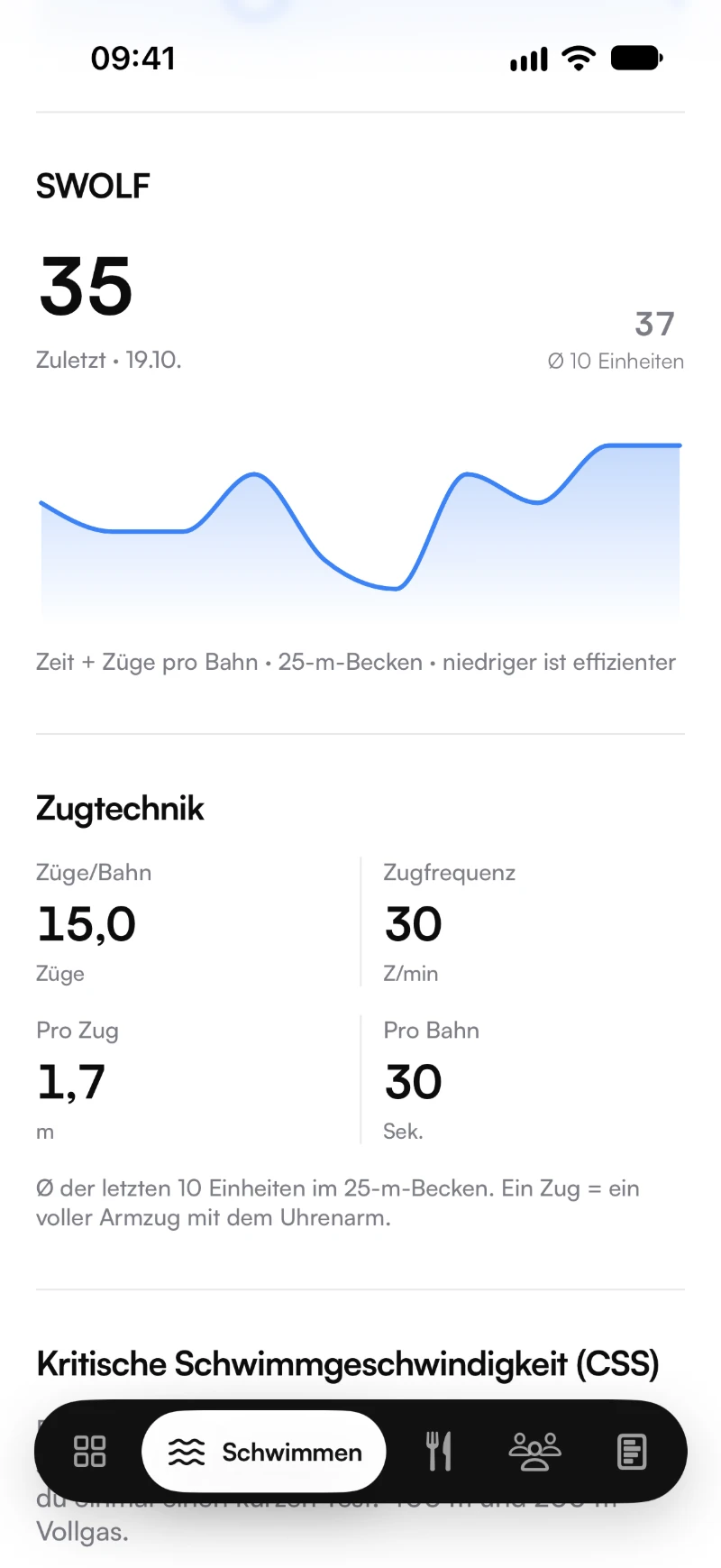 Schwimmseite mit SWOLF und Zugtechnik